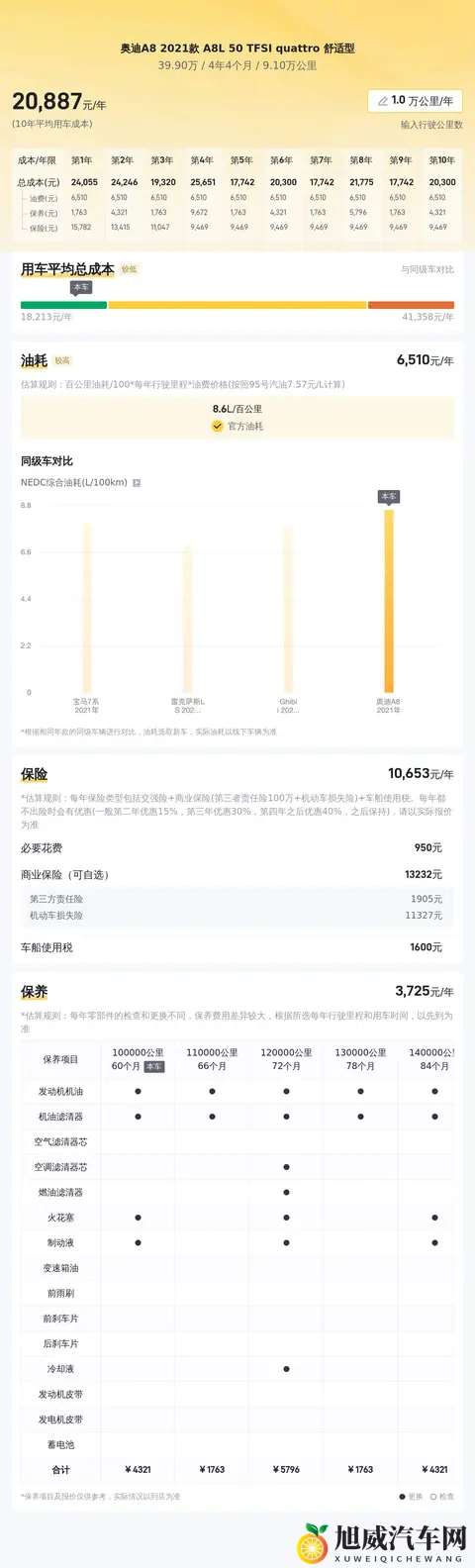 几个W买老板座驾，体验陆地头等舱——二手奥迪A8-3