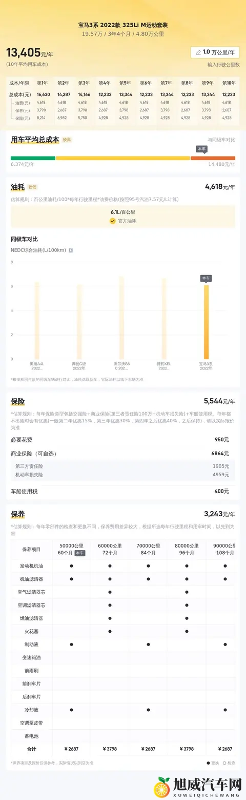 19万多拿下22款宝马3系，圆你蓝天白云梦！-3