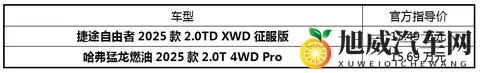 自由者VS猛龙，15万预算买越野车，到底怎么选？-1