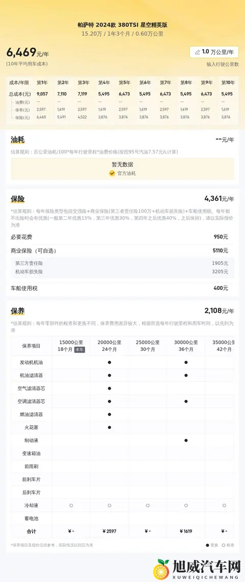 提速只需7秒！准新一手大众帕萨特，15万多开回家！-2