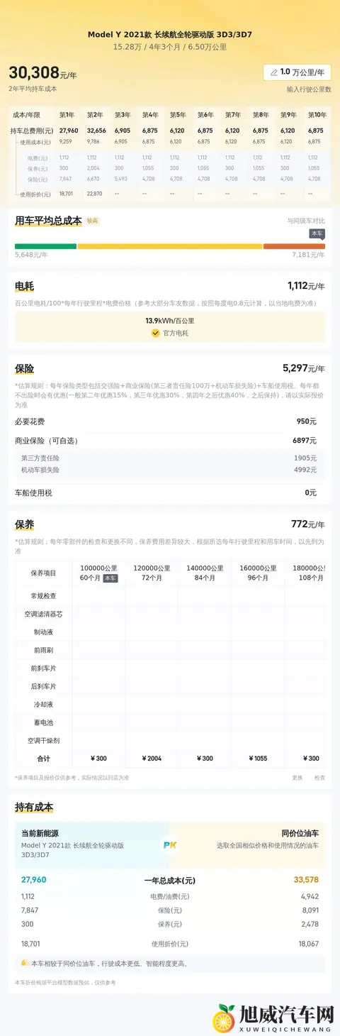 15万多拿下21年Model Y长续航,通勤代步真香警告!-2