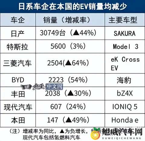 看了一堆抽象日系概念车，我差点就后悔来东京车展了-3