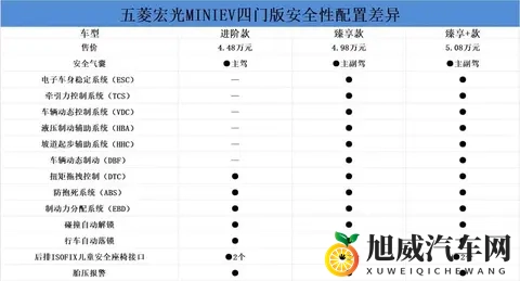 五菱宏光MINIEV购车指南！怎么选划算？-2