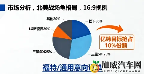 墨西哥工厂奠基，亿纬锂能的全球化布局再落子？-1