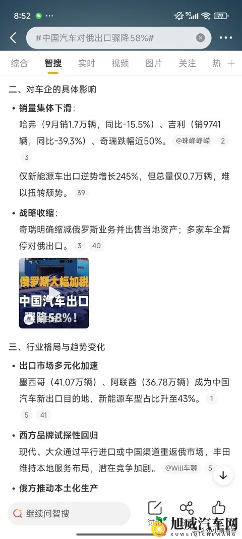 中国汽车对俄出口暴跌 58%！从赚几万到退潮，这堂课值了-3