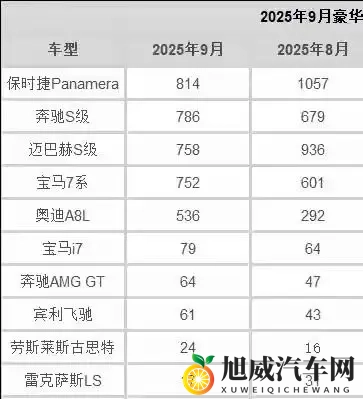 宝马8系降价百万叫好不叫座 车迷们看着好气-1