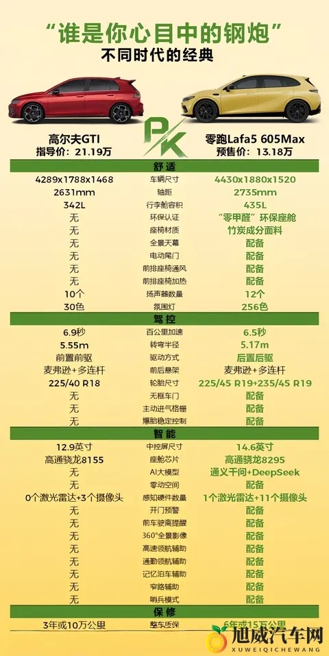 打动年轻人的纯电小钢炮｜和GTI的对比笔记-2