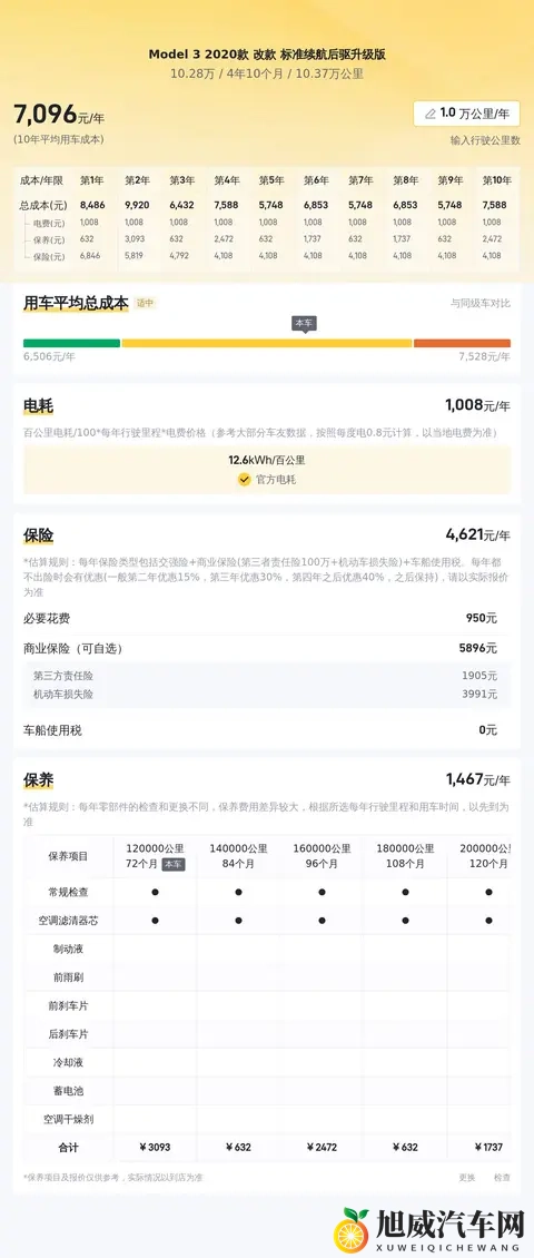 十年老司机都说值，10万拿下20款特斯拉Model3，通勤代步神器！-2