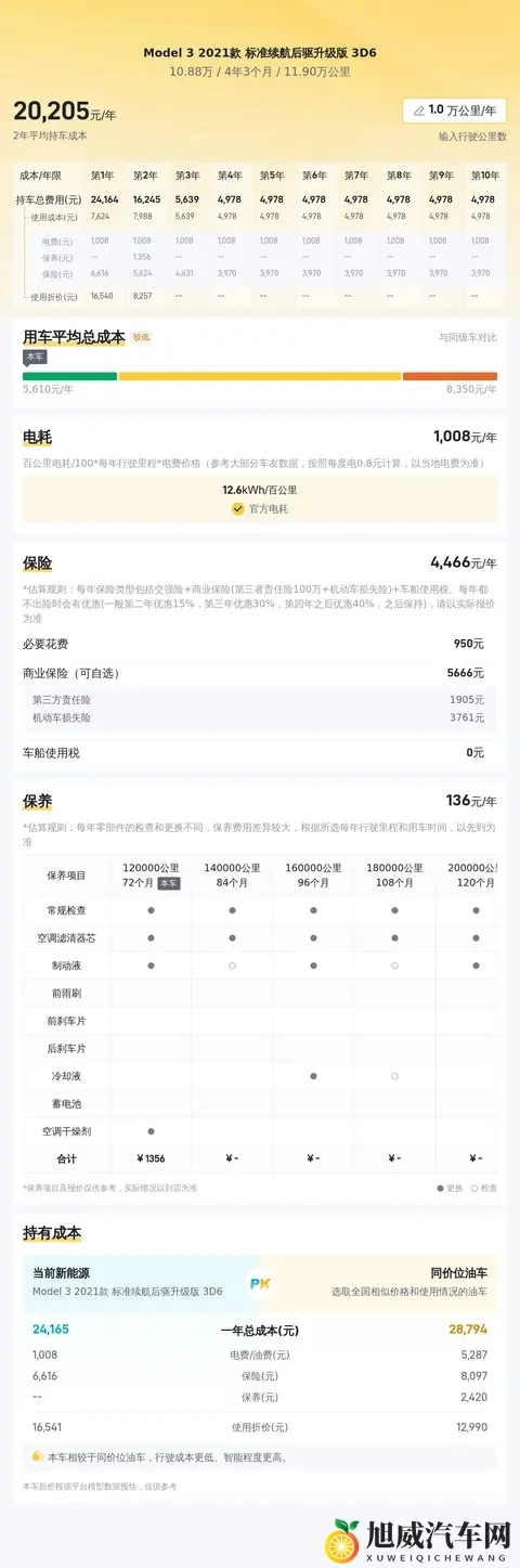 十年老友价!10万拿下21年特斯拉Model3,续航无忧!-1