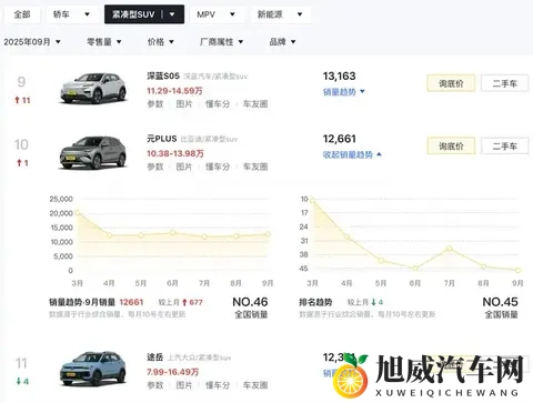 续航650公里，比亚迪元PLUS这次要“掀桌子”了！-1