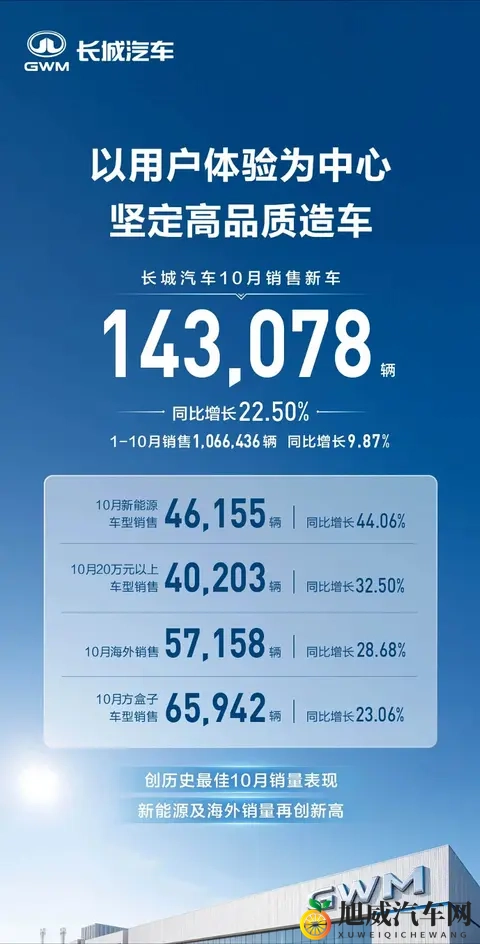 10月销量排行:多数车企创新高,比亚迪跌至第二-1