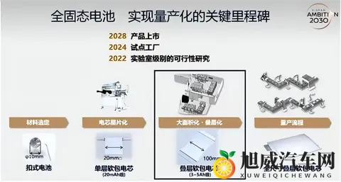 日本固态电池研发成功：中国车企要有危机感-1