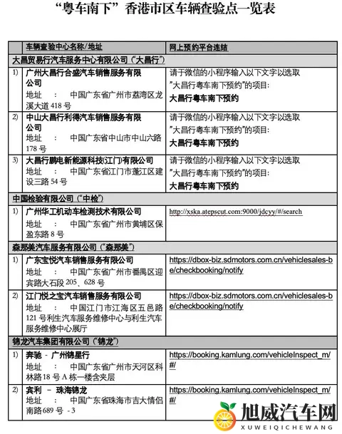 探访“粤车南下”广州查验点：店员已接到咨询，半小时可验完-1