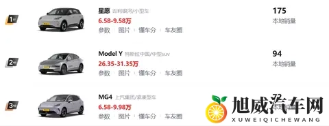 浙江车主喜欢开什么车？吉利还是特斯拉？-3