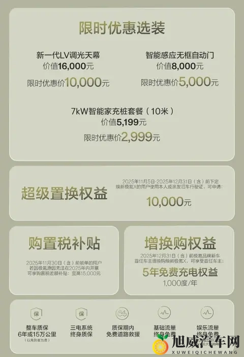 极氪X杀入15万战场，配置升级却月销600，谁在为它买单？-1