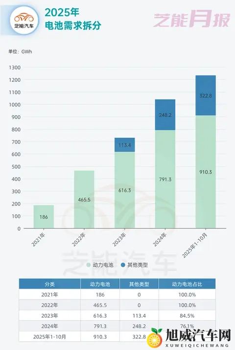 2025年10月动力电池市场分析和行业扫描-2