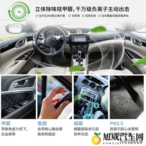 用车载净化器需要多久才能净化好空气污染物？-1