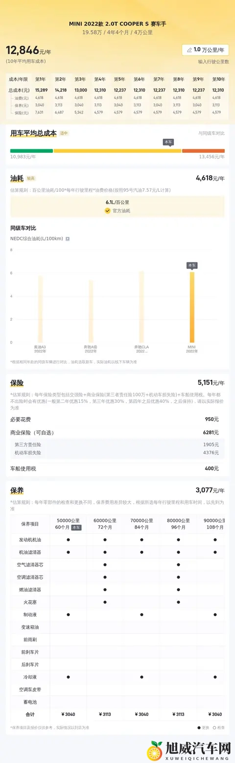 20万内玩转小钢炮！准新MINI COOPER S赛车手-3