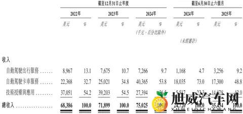 文远知行CFO李璇发文指控小马智行路演材料造假：运营造假、技术吹牛、路演泼脏水-2
