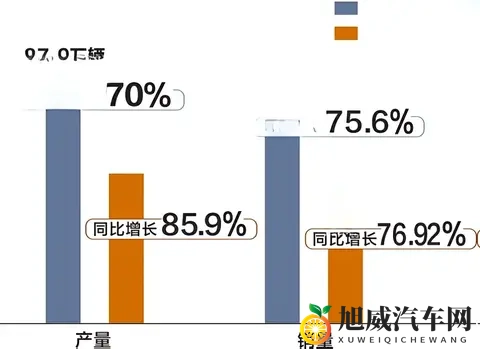 国补之下的 2023-2025 年二手车市场，有何变化？-3