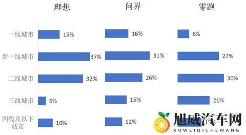 这是什么邪修？新势力零跑月销7万辆-1