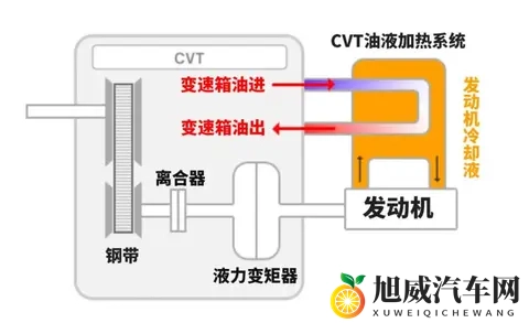 汽车冷启动时发动机转速为何会升高,是否需要原地等待转速下降?-1