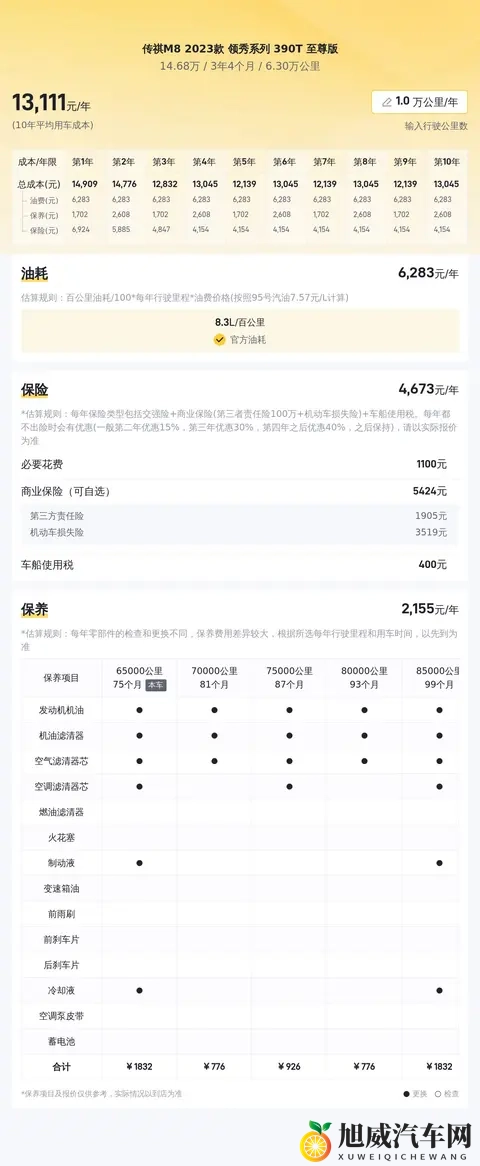 14万多拿下准新一手传祺M8，宜商宜家的高性价比之选？-3