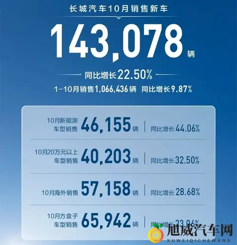 比亚迪下滑12%仍领跑，吉利反超奇瑞，十月自主五强销量出炉-3