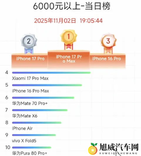 小米汽车与手机的向上之路，10月份开始正悄然绽放-1