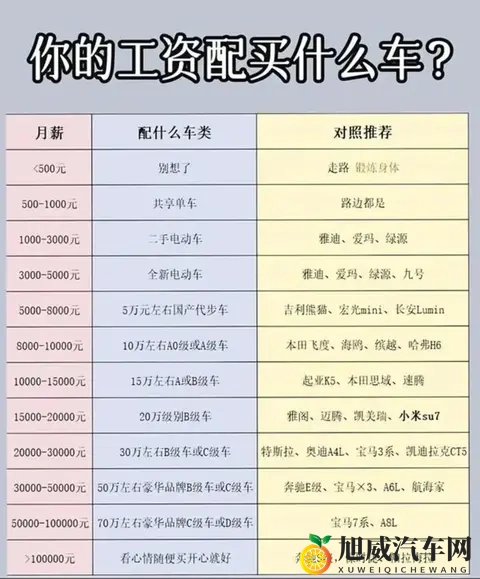 别被网上的舆论骗了，你的工资适合买什么车-1