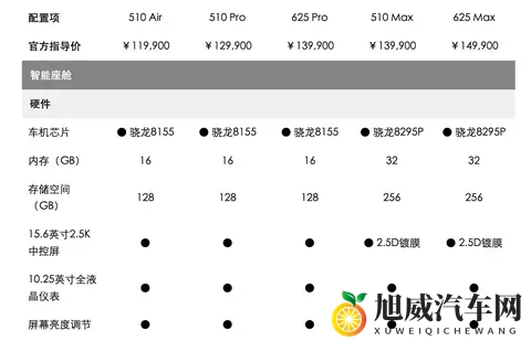 10万元带冰箱彩电大沙发，日产要开始亏钱卖车了…-1