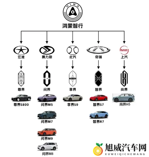 和华为合作造车的最大赢家：毛利率超29%国内第一，单季收入481亿-1