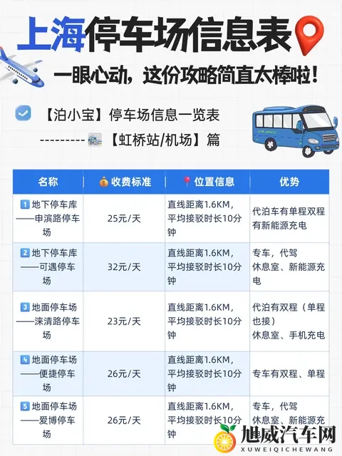 一份超全的上海机场、高铁站停车场信息表-2