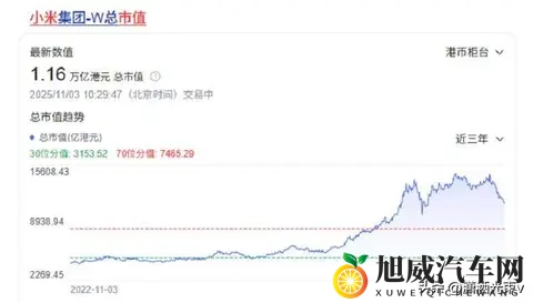 小米股价腰斩,用户集体维权,信任崩塌谁之过-1