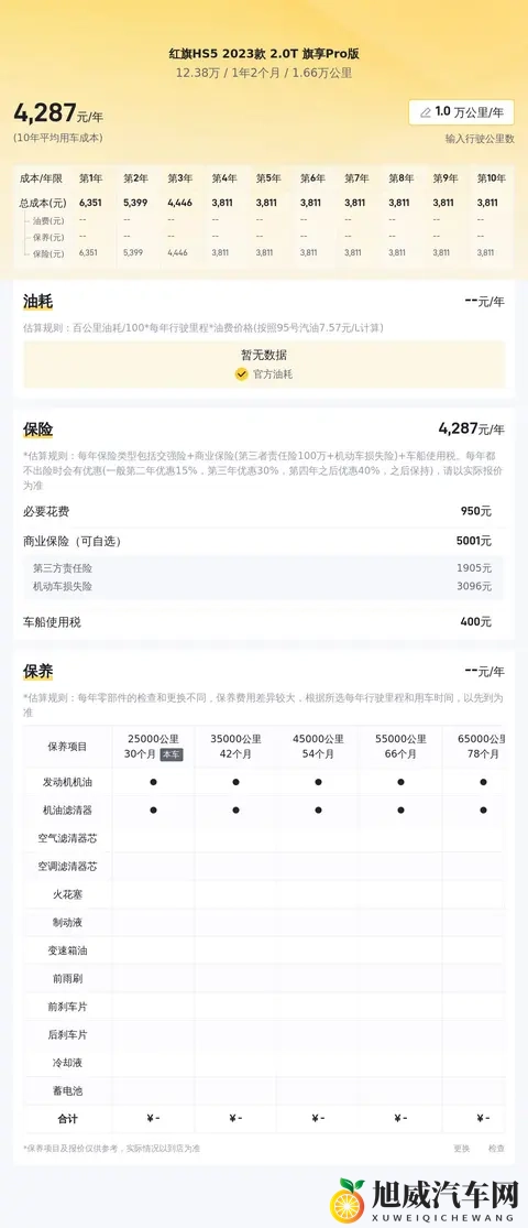 23款红旗HS5：准新一手车，16万公里，1238万带回家-1