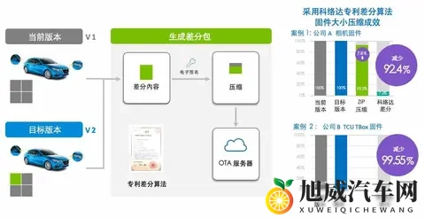 长安车机升级快了，用户却不知咋回事，技术藏得比密码-1