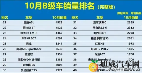 B级车王者之战：燃油车守住阵地，电车奋力反击！-1