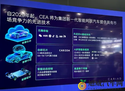 联手地平线,大众汽车最快3年内将用上自研计算平台-3