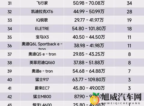 10月第一周豪华SUV销量出炉：谁在偷偷逆袭？-1