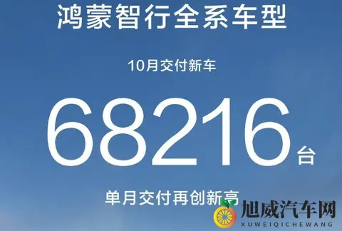 10月车企销量分析：吉利银河提前达年销百万KPI，长城卖车最赚钱-3