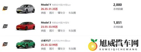 浙江车主喜欢开什么车？吉利还是特斯拉？-1