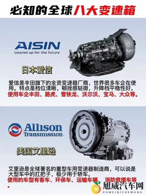 全球8大变速箱巅峰对决！你的爱车藏着哪款性能王者？🔥-1