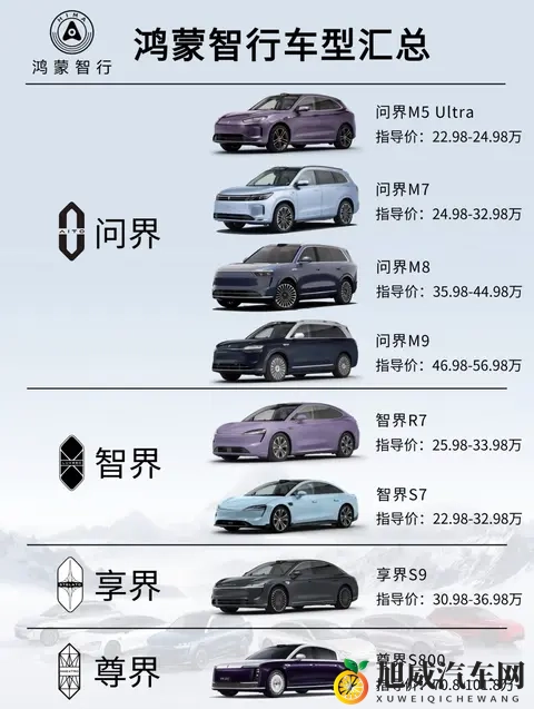 鸿蒙智行卖爆了，中国车真能干翻BBA？这背后藏着啥门道-2