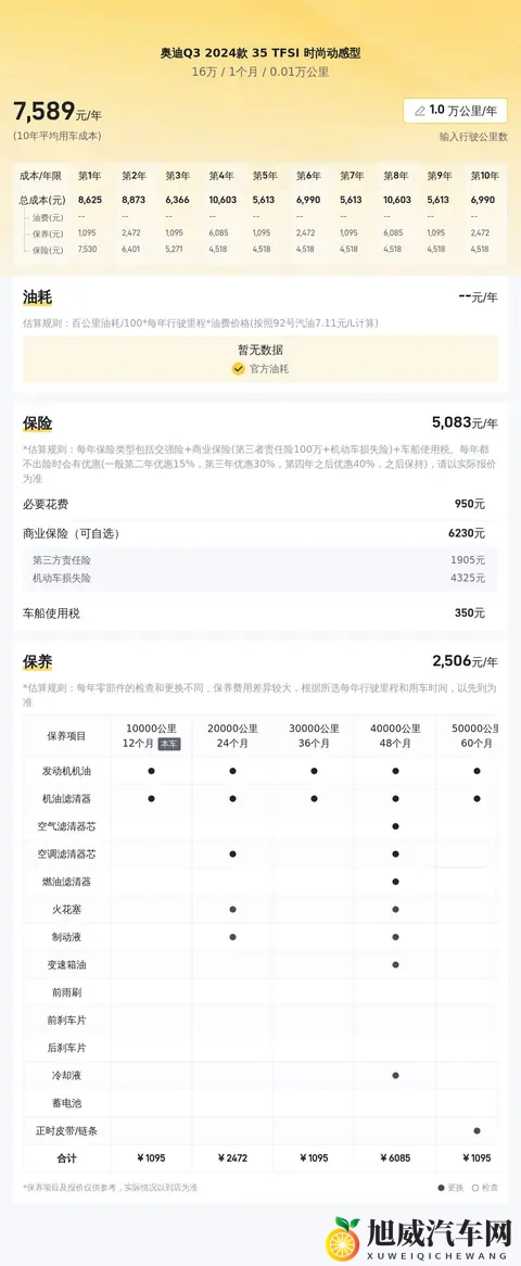 16万拿下准新一手奥迪Q3，都市白领通勤优选-2