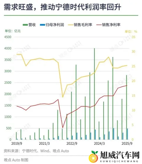 扒开内衣 吸奶头游戏软件：科技赋能未来，智能驾驶新趋势-2