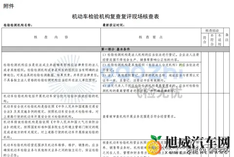 史上最严！山东300家机动车检验机构面临复查复评！-1