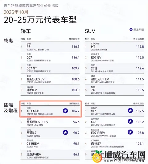 月销5077台背后，领克10 EM-P展现插混轿车界的新高度-1