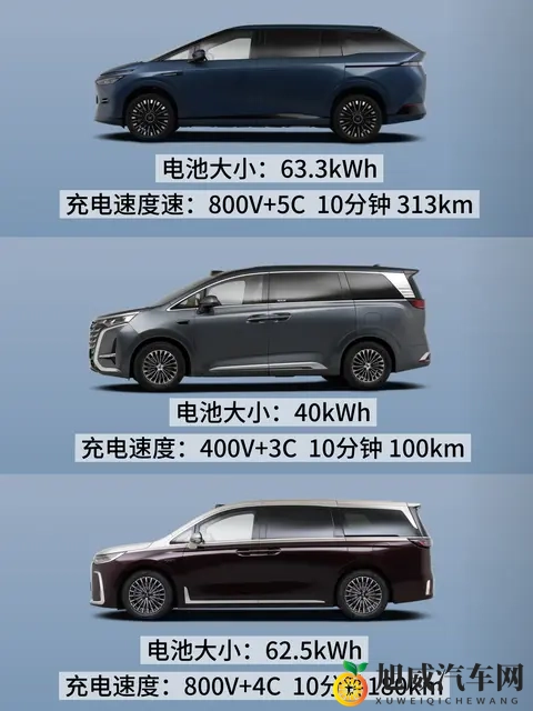 主流混动MPV续航对比  你买MPV看重续航吗-3