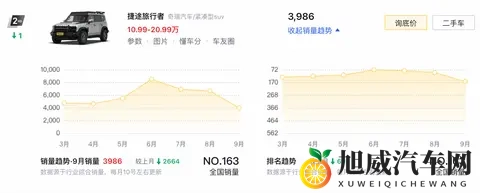 2026款捷途旅行者及C-DM版将于11月17日上市，山海T2更名回归-1