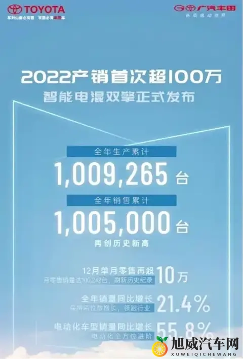 广汽的“解药”是换电+京东吗?-2